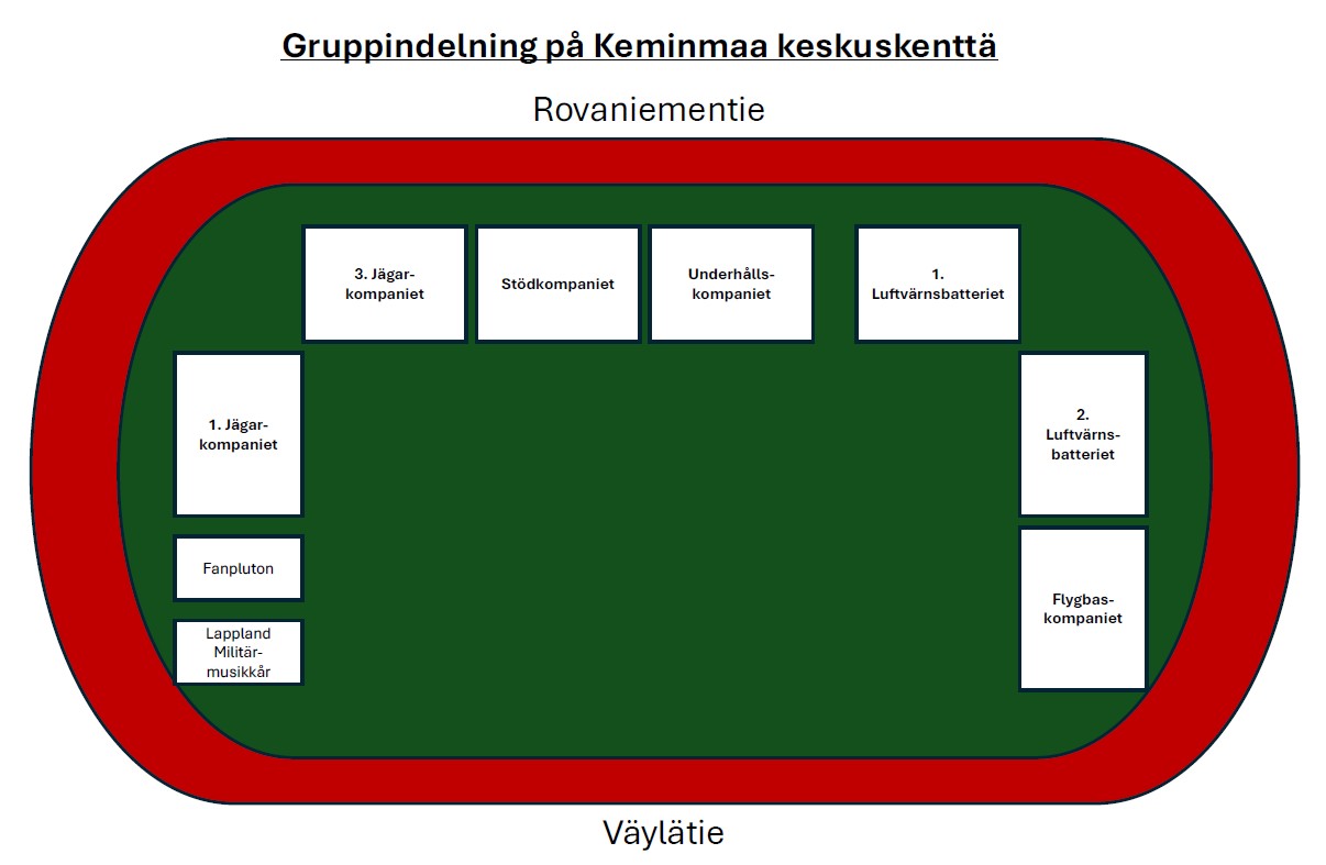 Gruppdelning på Keminmaa keskuskenttä.